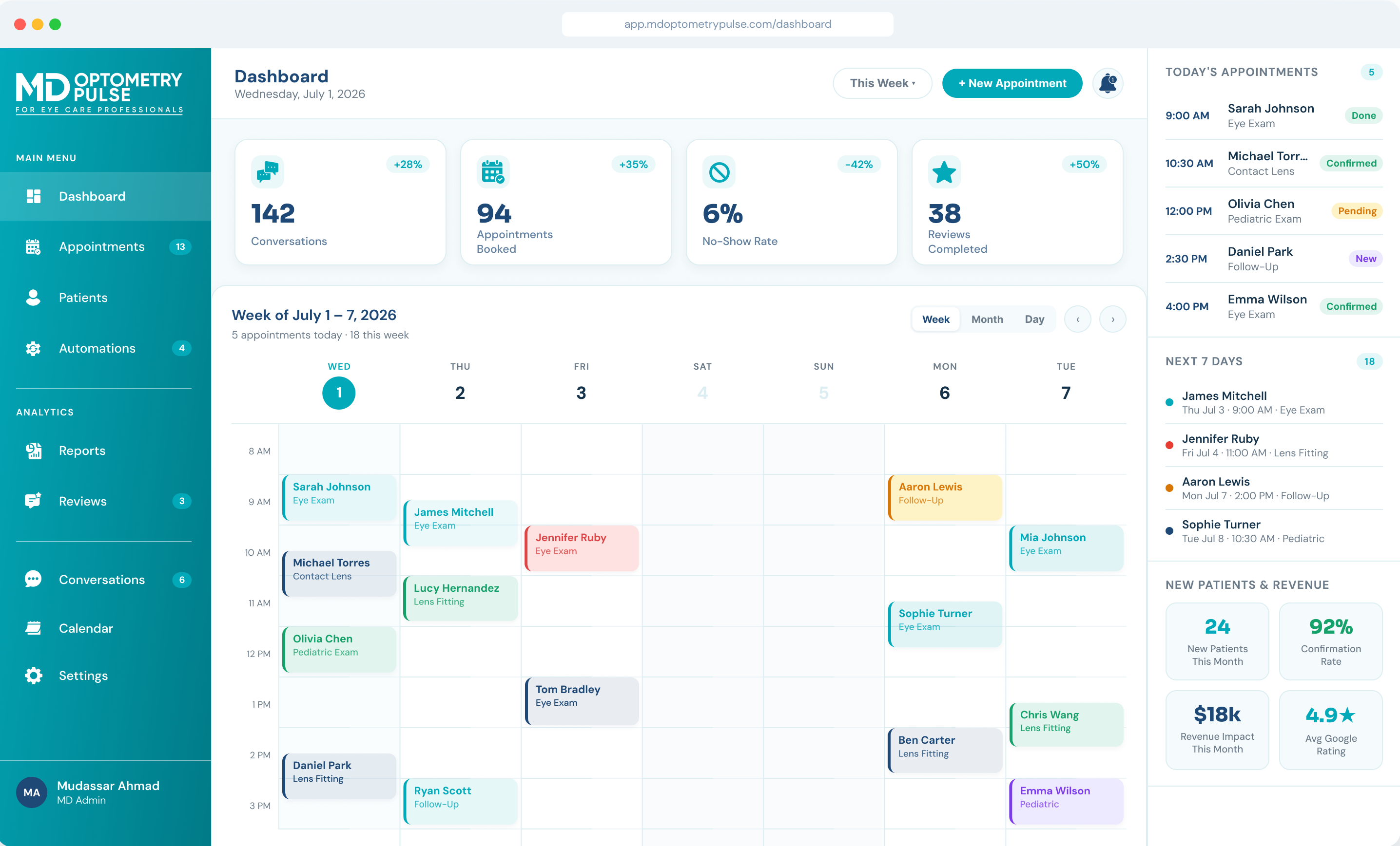 AI automation dashboard for optometry practices