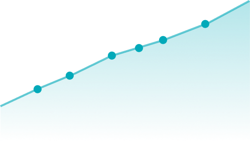 Appointment activity graph